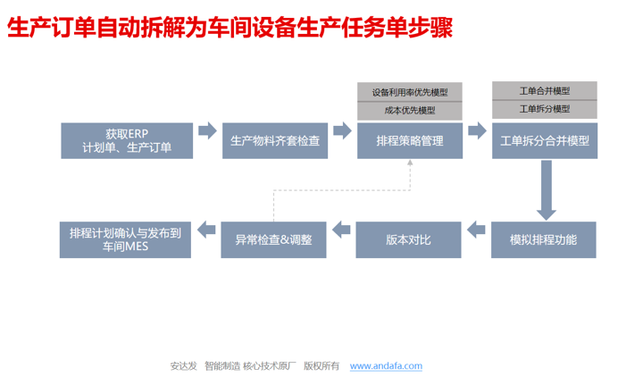 生产计划排产