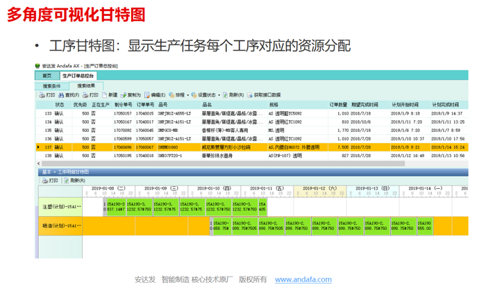 高级排产软件