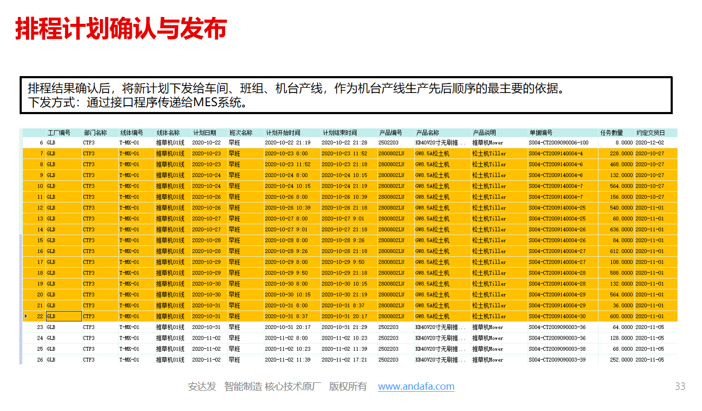 aps计划排程