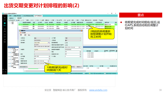 APS计划