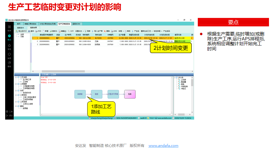 APS计划