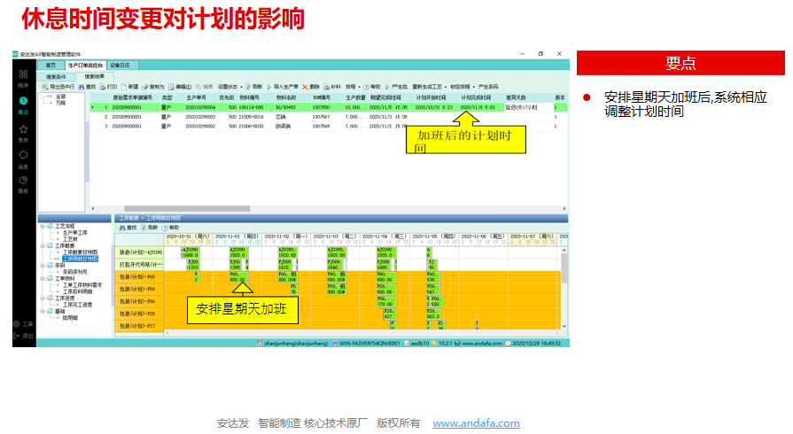 APS计划