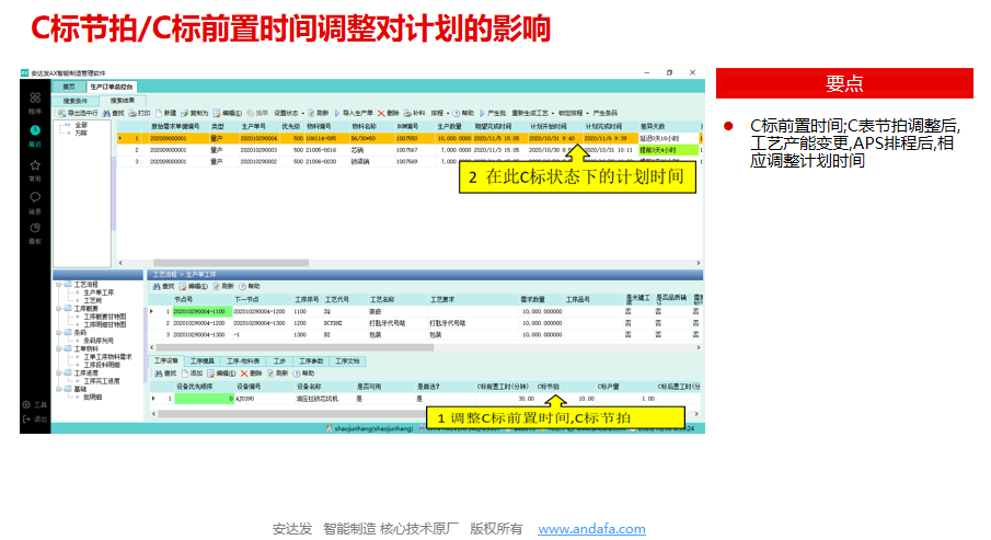 APS计划