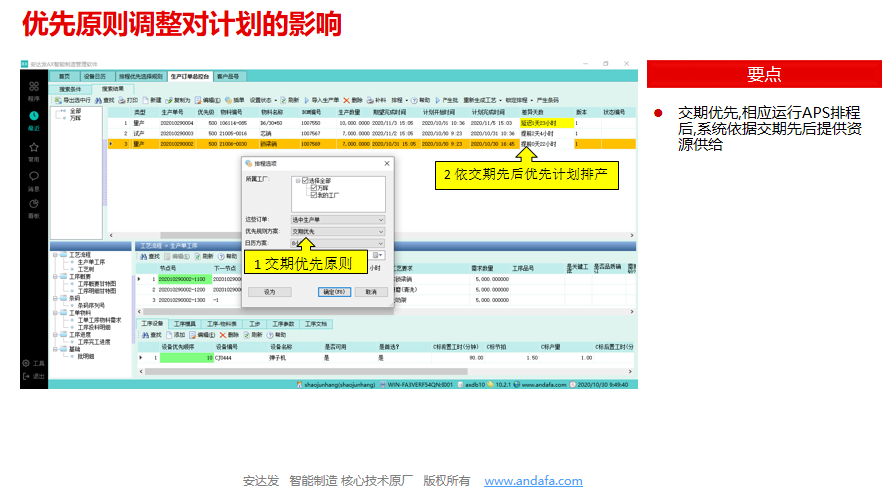 APS计划