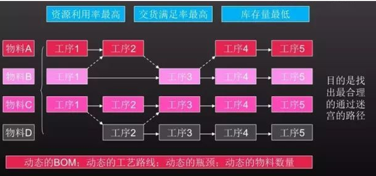  车间排产软件