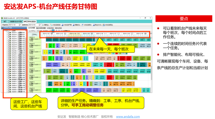 aps生产排程