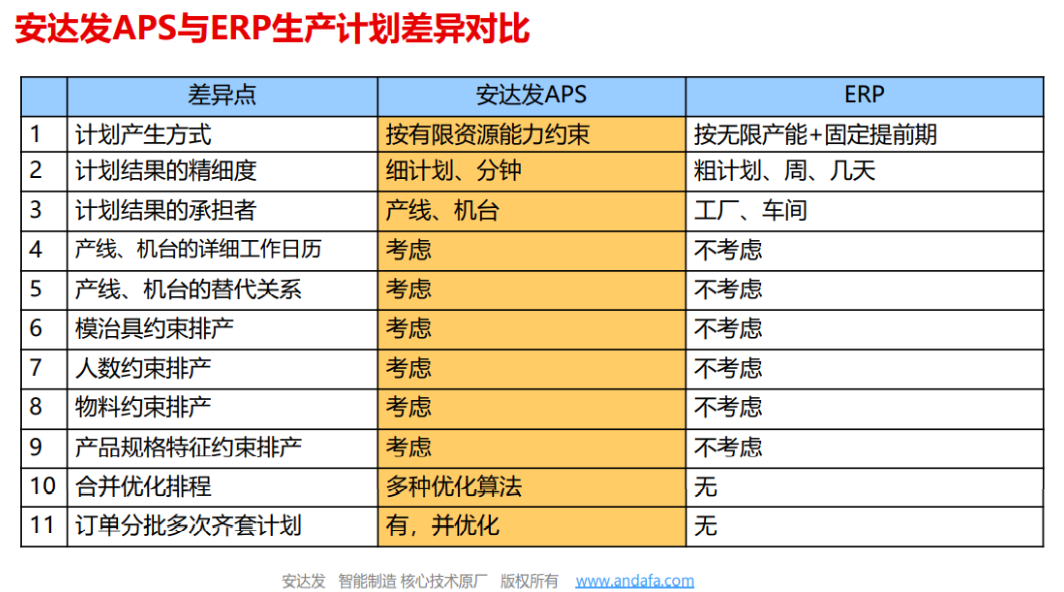  aps生产排程