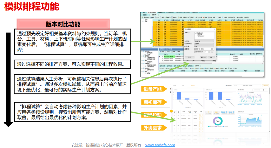 aps生产排程