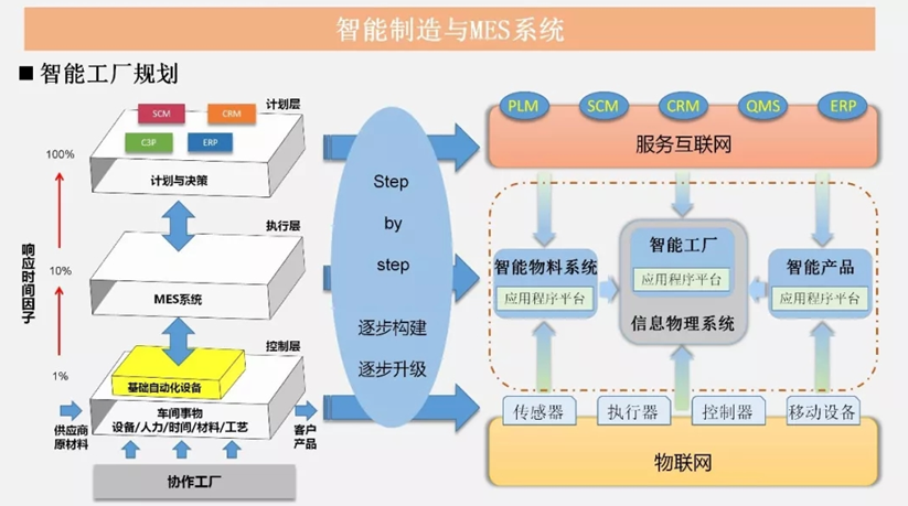 AX智能制造解决方案