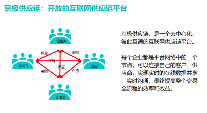 SCM供应链管理平台