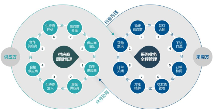 srm软件