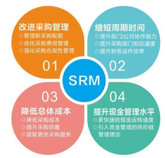 srm软件