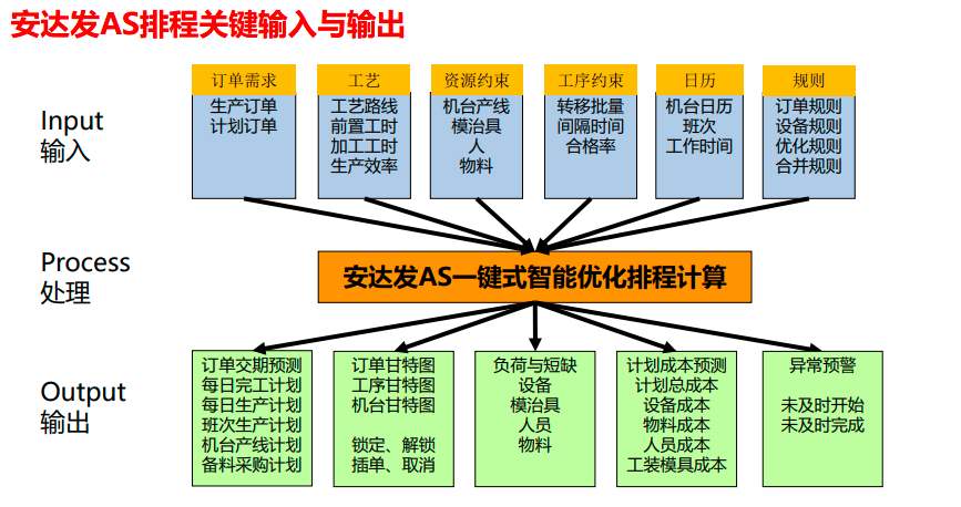 APS与MES如何在信息智能化时代解决企业生产难题?