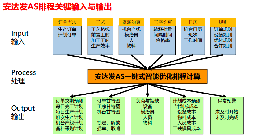 APS与MES如何在信息智能化时代解决企业生产难题？