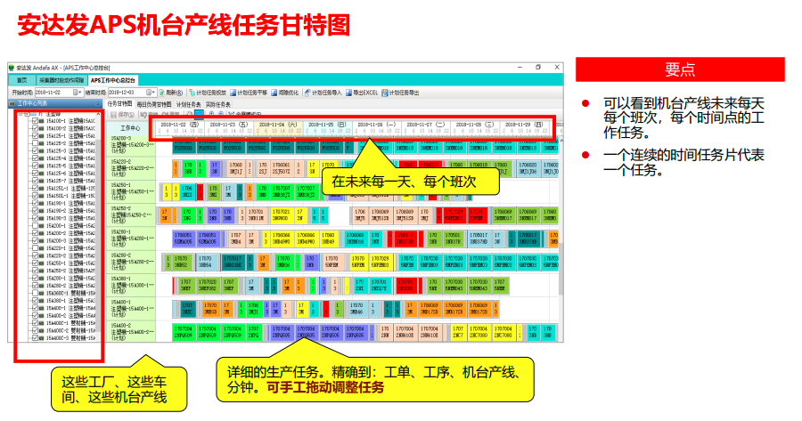 APS与MES如何在信息智能化时代解决企业生产难题?