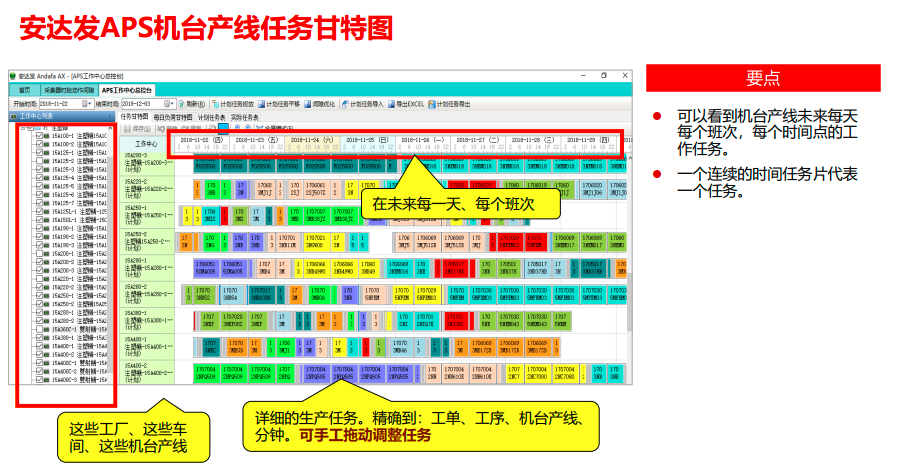 APS的主要功能有哪些？你了解吗？