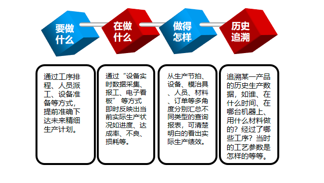 APS与MES如何在信息智能化时代解决企业生产难题?