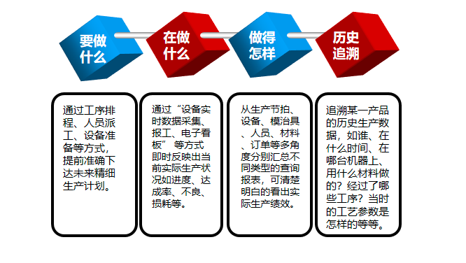 APS与MES如何在信息智能化时代解决企业生产难题？