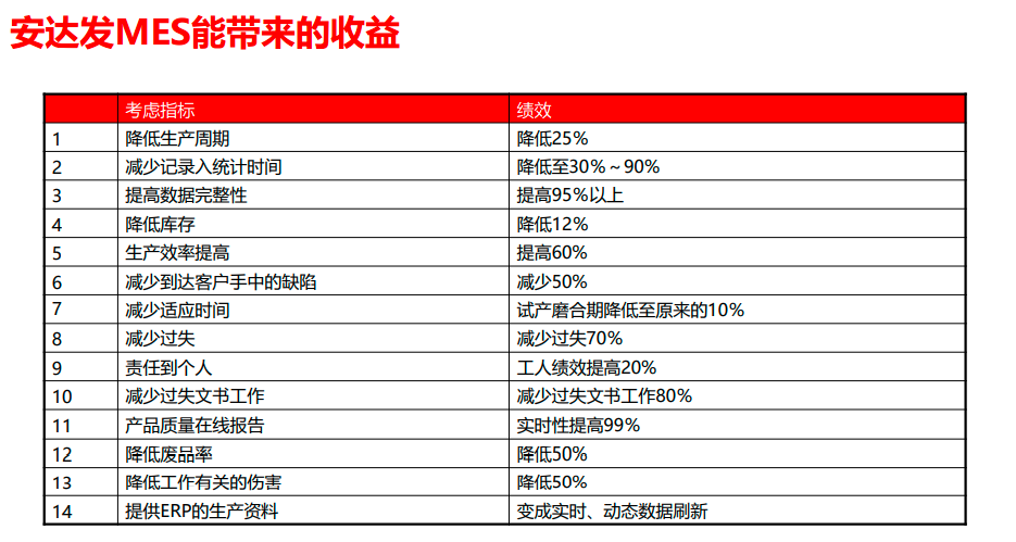 APS与MES如何在信息智能化时代解决企业生产难题?