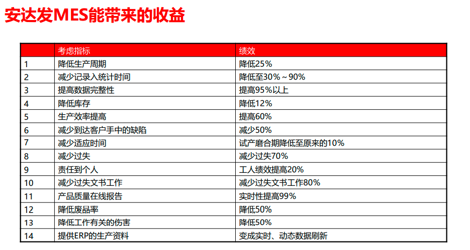 APS与MES如何在信息智能化时代解决企业生产难题？