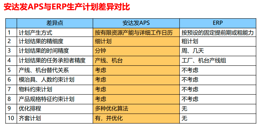 APS系统到底是什么?为什么许多企业纷纷选择APS系统?简单来说一说