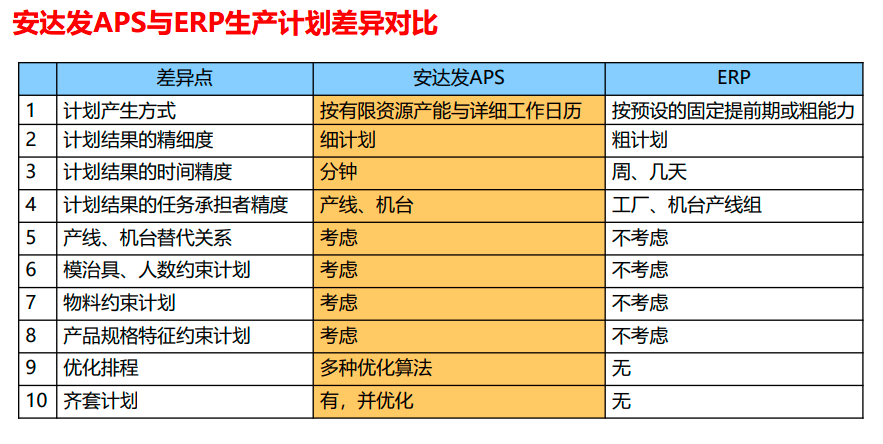 APS系统到底是什么?为什么许多企业纷纷选择APS系统？简单来说一说