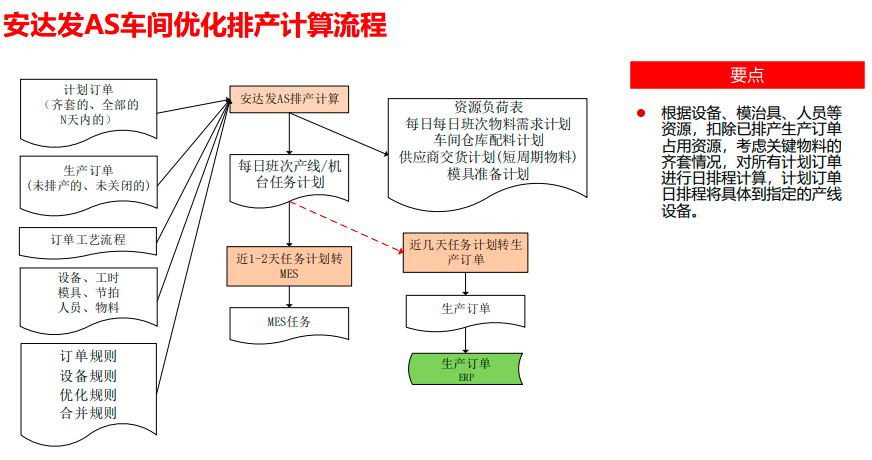 APS系统到底是什么?为什么许多企业纷纷选择APS系统?简单来说一说