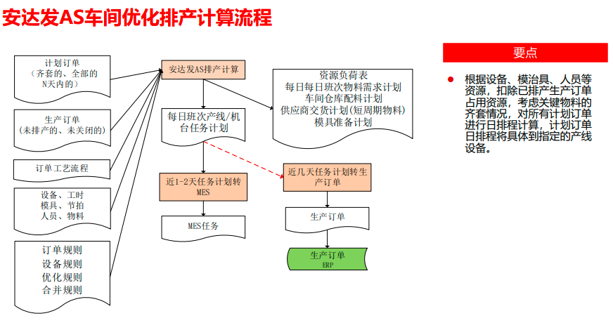 APS系统到底是什么?为什么许多企业纷纷选择APS系统？简单来说一说