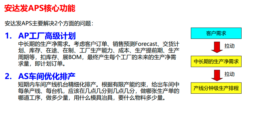 APS的主要功能有哪些?你了解吗?