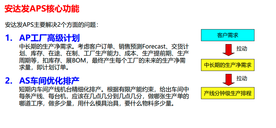 APS的主要功能有哪些？你了解吗？