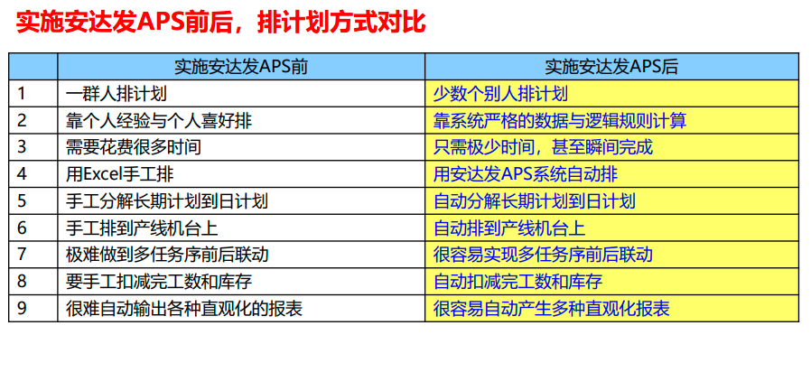 APS的主要功能有哪些?你了解吗?