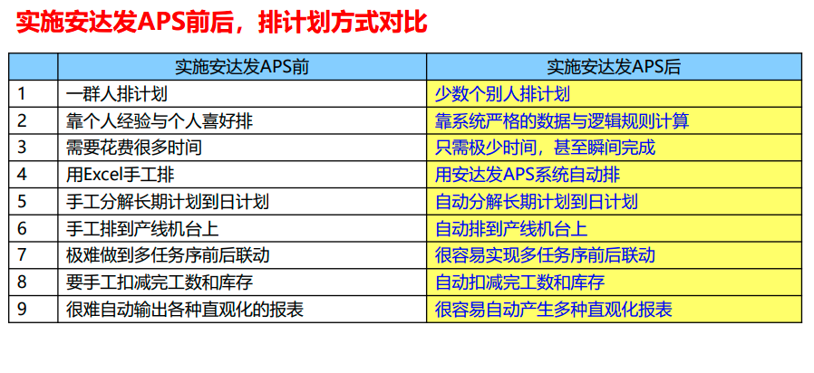 APS的主要功能有哪些？你了解吗？