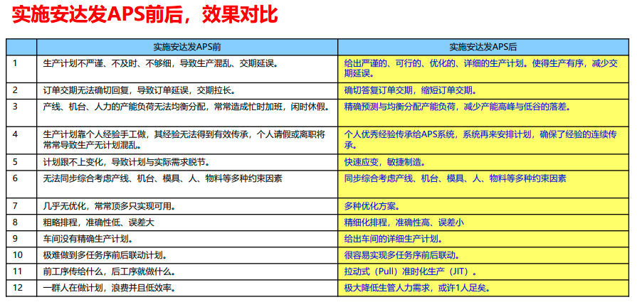 APS的主要功能有哪些?你了解吗?