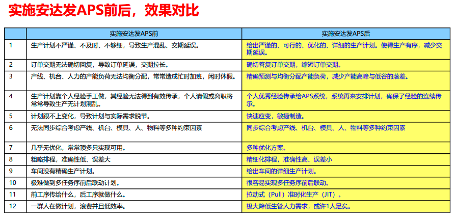 APS的主要功能有哪些？你了解吗？