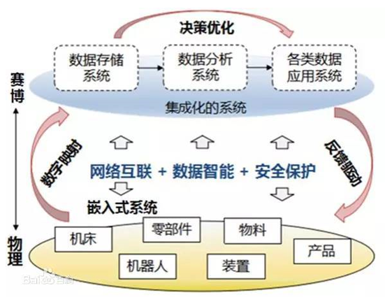 MES系统