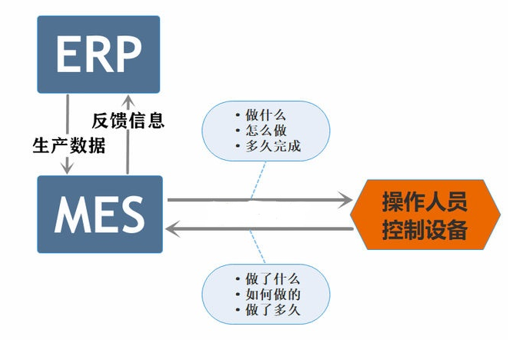 APS自动排产软件