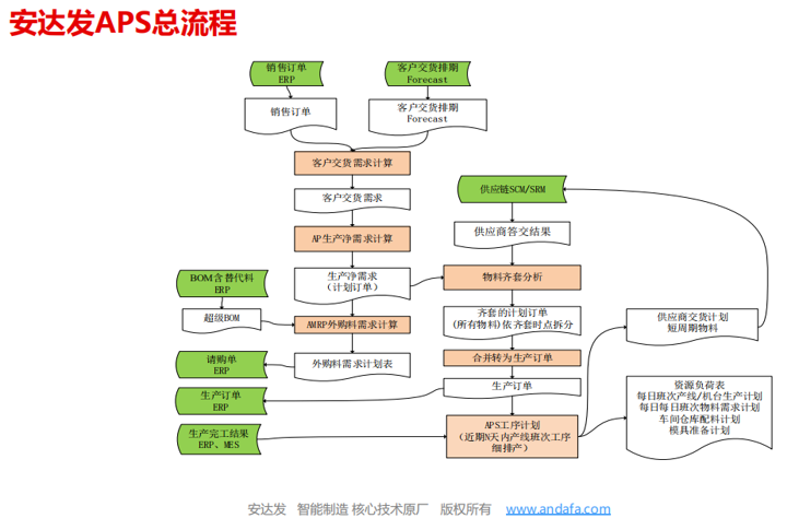 aps计划排程系统