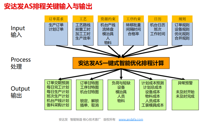 aps计划排程系统