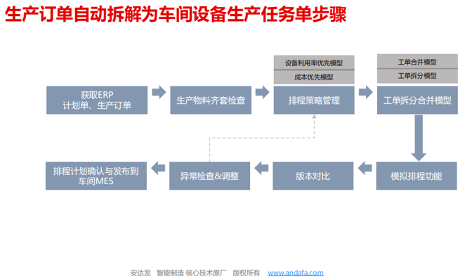 aps生产排程系统