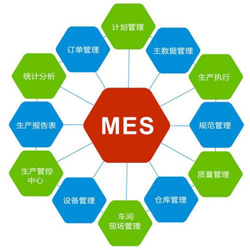 MES制造执行系统