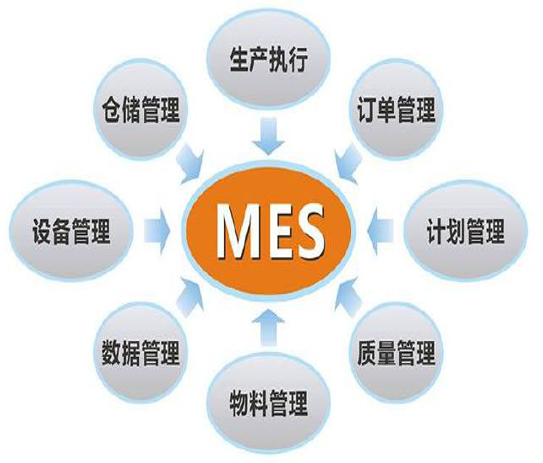 MES制造执行系统