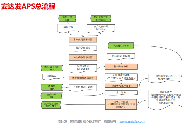 aps计划排程