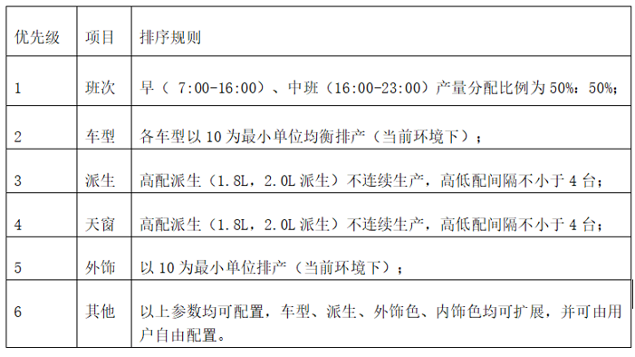 数字化时代