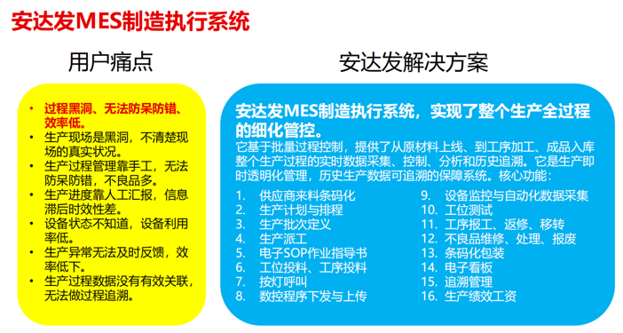 MES制造执行系统