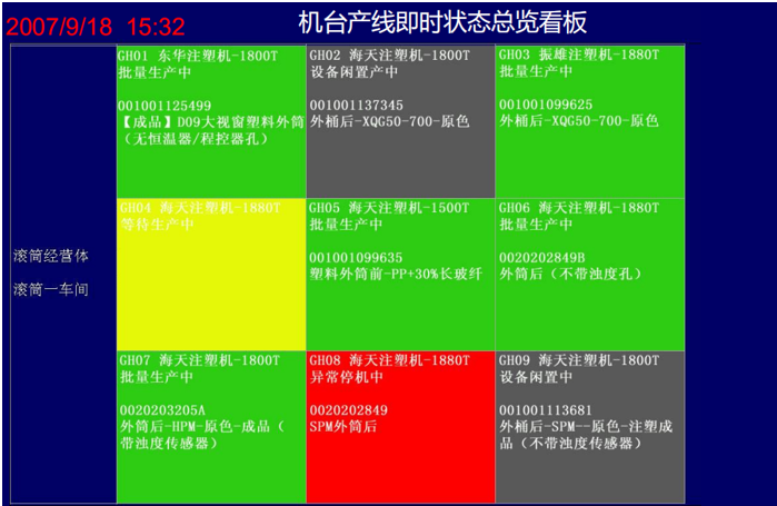 MES系统电子看板