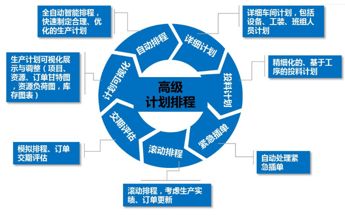 aps高级排程