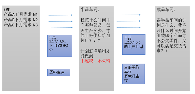 aps系统