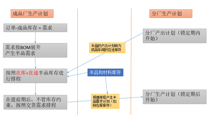 MES系统