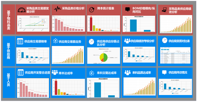 京极供应链SCM