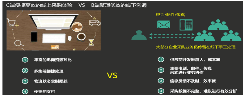 SCM系统解决方案